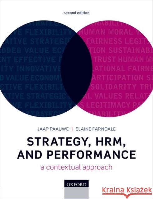 Strategy, Hrm, and Performance: A Contextual Approach