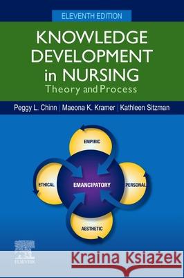 Knowledge Development in Nursing: Theory and Process