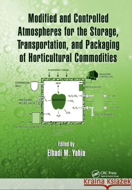 Modified and Controlled Atmospheres for the Storage, Transportation, and Packaging of Horticultural Commodities