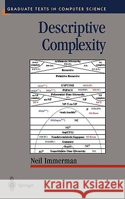 Descriptive Complexity