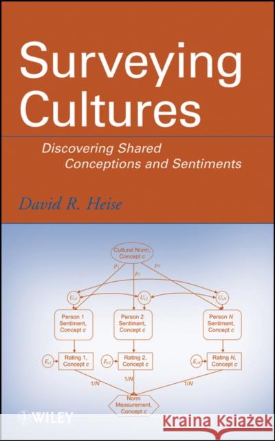 Surveying Cultures: Discovering Shared Conceptions and Sentiments