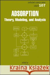 Adsorption