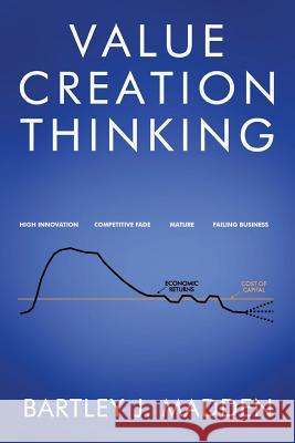 Value Creation Thinking