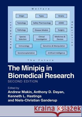 The Minipig in Biomedical Research