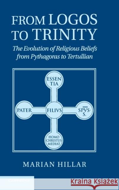 From Logos to Trinity