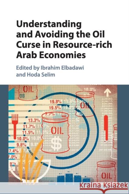 Understanding and Avoiding the Oil Curse in Resource-Rich Arab Economies