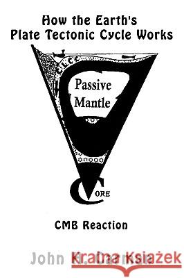 How the Earth's Plate Tectonic Cycle Works: CMB Reaction