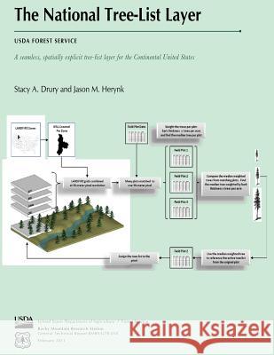 The National Tree-List Layer