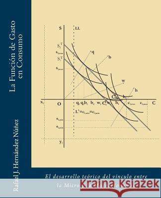 La Funcion de Gasto en consumo