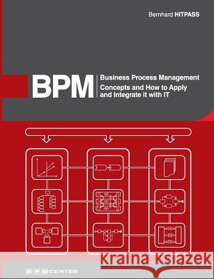 Business Process Management (BPM): Concepts, and how to apply and integrate it with IT