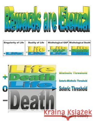 Rewards are Eternal: Rewards cannot be Limited to the Millennial Kingdom