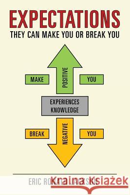 Expectations: They Can Make You or Break You