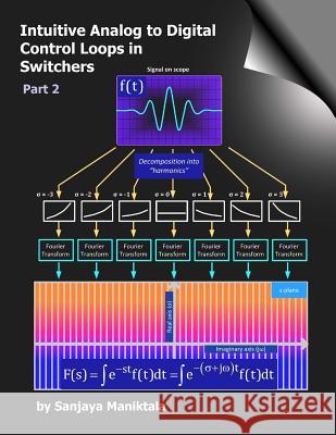 Intuitive Analog to Digital Control Loops in Switchers: Part 2