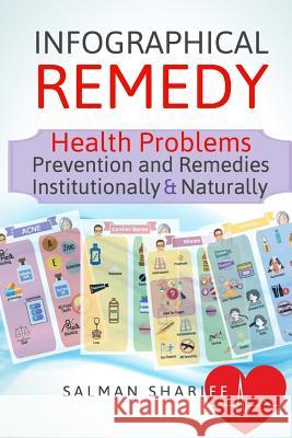 Infographical Remedy - Health Problems: Prevention & Remedies - Institutionally & Naturally