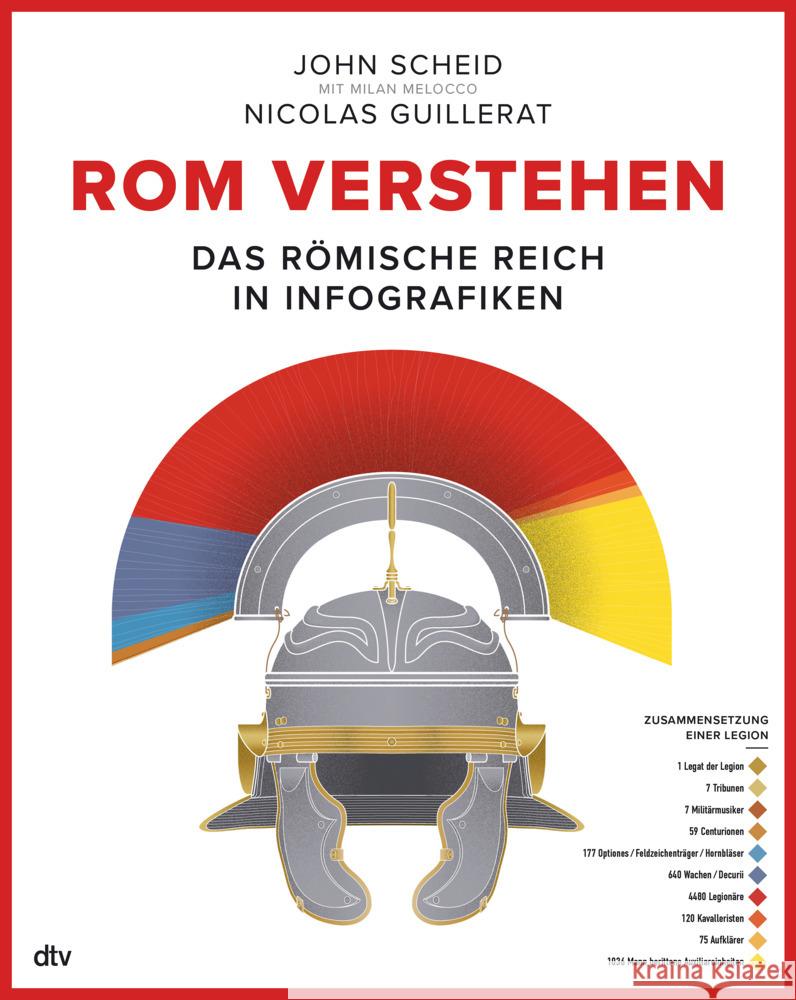 Rom verstehen