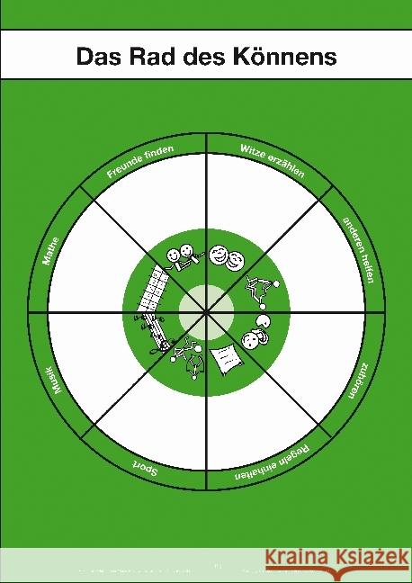 Das Rad des Könnens, Poster : Zu: 