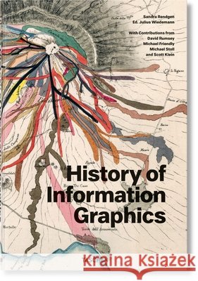 History of Information Graphics