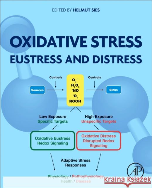 Oxidative Stress: Eustress and Distress Helmut Sies 9780128186060 Academic Press - książka