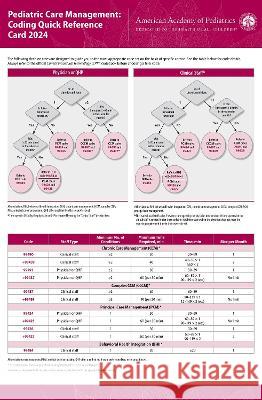 Pediatric Care Management: Coding Quick Reference Card 2024 American Academy of Pediatrics Committee 9781610026956 American Academy of Pediatrics - książka