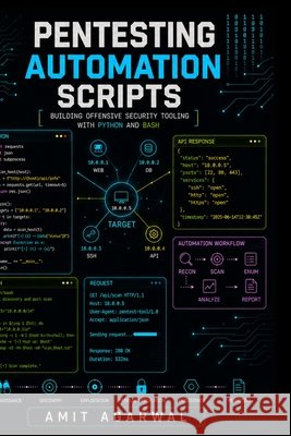 Pentesting Automation Scripts: Building offensive security tools with Bash and Python Agarwal, Amit 9798187109708 Independently Published - książka