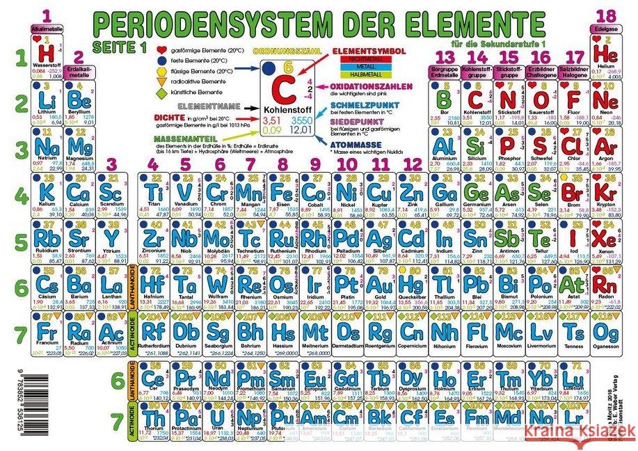 Periodensystem der Elemente Sekundarstufe I (Format A3) : Beidseitig bedruckt und in Kunststoff eingeschweißt Moritz, Petra 9783852536125 Weber, Eisenstadt - książka