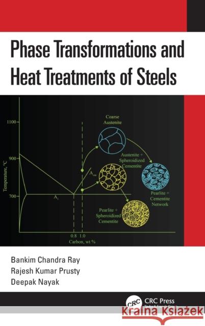 Phase Transformations and Heat Treatments of Steels Bankim Chandra Ray Rajesh Kumar Prusty Deepak Nayak 9780367028688 CRC Press - książka