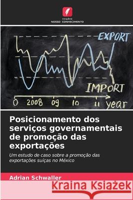 Posicionamento dos serviços governamentais de promoção das exportações Schwaller, Adrian 9786209491054 Edições Nosso Conhecimento - książka