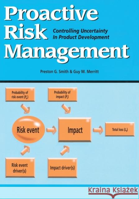 Proactive Risk Management: Controlling Uncertainty in Product Development Smith, Preston G. 9781563272653 Productivity Press - książka