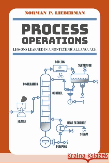 Process Operations Lieberman, Norman 9781955578066 PennWell Books - książka