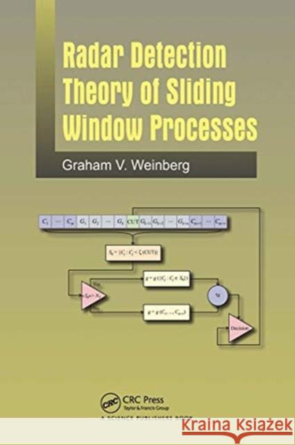 Radar Detection Theory of Sliding Window Processes Graham Weinberg 9780367781880 Taylor and Francis - książka