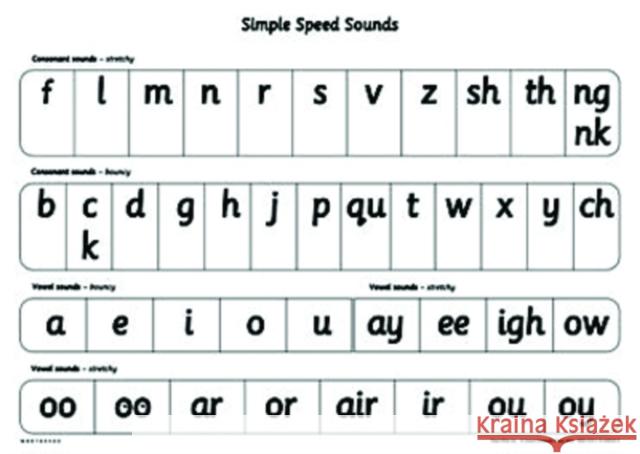 Read Write Inc.: A1 Speed Sounds Poster Pack of 10  9780198460466 Oxford University Press - książka