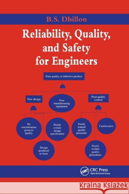 Reliability, Quality, and Safety for Engineers B. S. Dhillon 9780367393601 CRC Press - książka