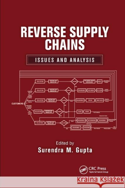 Reverse Supply Chains: Issues and Analysis Surendra M. Gupta 9780367380458 CRC Press - książka