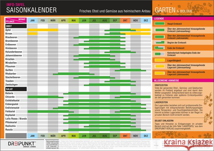 Saisonkalender Schulze Media GmbH 9783864487118 Schulze Media - książka