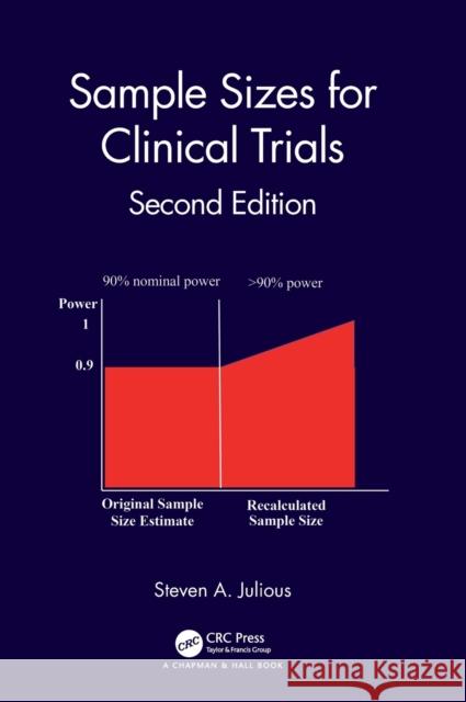 Sample Sizes for Clinical Trials Steven A. Julious 9781138587892 CRC Press - książka