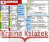 Schemata & Scores in Klinik & Rettungsdienst, 2 Medizinische Taschen-Karten : SSSS-Schema, ABCDE-Schema, Basics-Schema, IPAP-Schema, SAMPLER(!)S, WASB, FAST, OPQRST, PECH-Regel, DMS, 4Hs, HITS, GCS, K Berghaus, Sven; Hawelka, Uwe 9783869573465 Hawelka