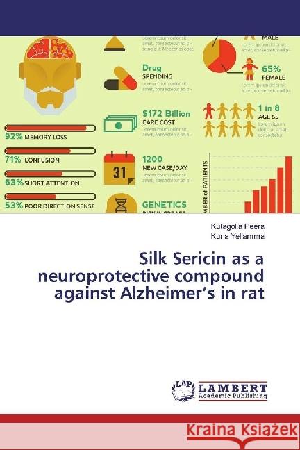 Silk Sericin as a neuroprotective compound against Alzheimer's in rat Peera, Kutagolla; Yellamma, Kuna 9783330023512 LAP Lambert Academic Publishing - książka