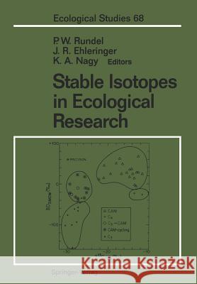 Stable Isotopes in Ecological Research P. W. Rundel J. R. Ehleringer K. a. Nagy 9781461281276 Springer - książka