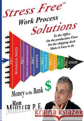 Stress Free Work Process Solutions Ron Mueller 9781682230213 Around the World Publishing, LLC - książka