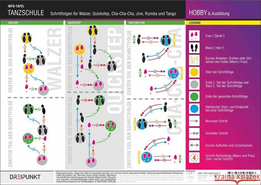 Tanzschule, Infotafel. Tl.1 : Schrittfolgen für Walzer, Quickstep, Cha-Cha-Cha, Jive, Rumba und Tango Schulze, Michael 9783864480416 Dreipunkt Verlag - książka