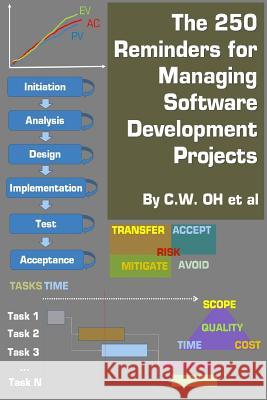 The 250 Reminders for Managing Software Development Projects C. W. Oh 9781515083726 Createspace - książka