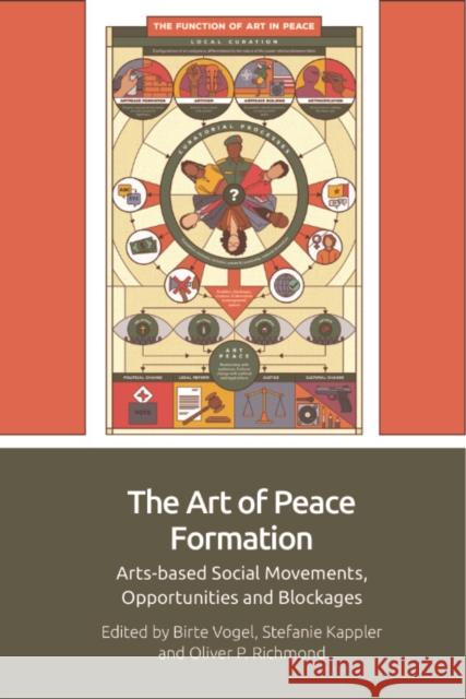 The Art of Peace Formation: Arts-based Social Movements, Opportunities and Blockages  9781399519540 Edinburgh University Press - książka