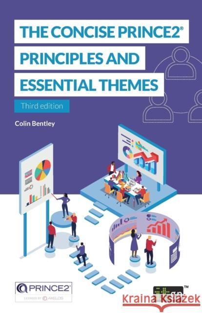 The Concise Prince2(r) - Principles and Essential Themes Governance, It 9781787780606 Itgp - książka