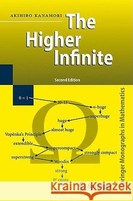 The Higher Infinite: Large Cardinals in Set Theory from Their Beginnings Kanamori, Akihiro 9783540888666 Springer - książka