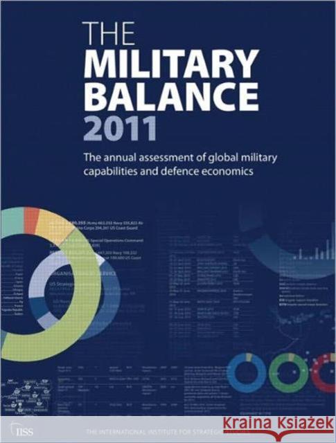 The Military Balance Iiss 9781857436068  - książka