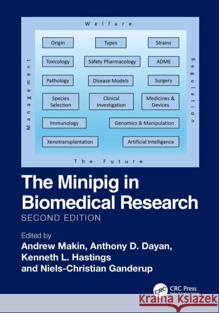 The Minipig in Biomedical Research Andrew Makin Anthony D. Dayan Kenneth L. Hastings 9781032255934 CRC Press - książka
