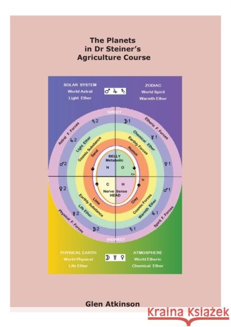 The Planets in Dr Steiner's Agriculture Course Glen Atkinson   9780951789087 Mark Moodie - książka