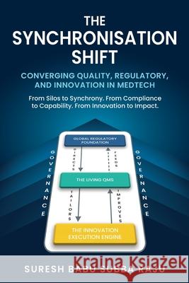 The Synchronisation Shift: From Silos to Synchrony. From Compliance to Capability. From Innovation to Impact. Suresh Babu Subb 9781805418467 Suresh Babu Subba Raju - książka
