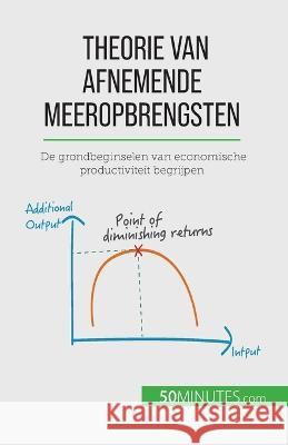 Theorie van afnemende meeropbrengsten: De grondbeginselen van economische productiviteit begrijpen Pierre Pichere   9782808606479 5minutes.com (Nl) - książka