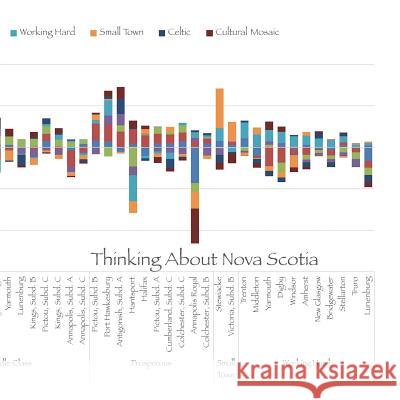 Thinking About Nova Scotia Reed, Warren C. 9781976271601 Createspace Independent Publishing Platform - książka